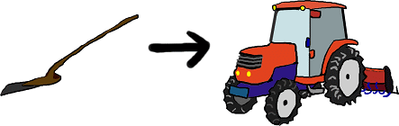 a picture (illustration) that shows the change from human power to a tractor